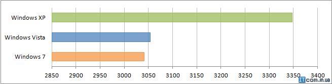 Результат подтеста CPU Результат подтеста CPU