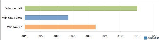 Результат подтеста SM2.0 Результат подтеста SM2.0