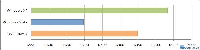 Производительность процессора Производительность процессора