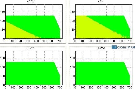 Износ покрытия барабана Износ покрытия барабана