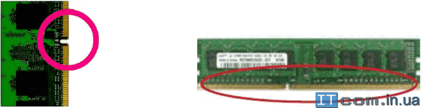 Сборка компьютера своими руками