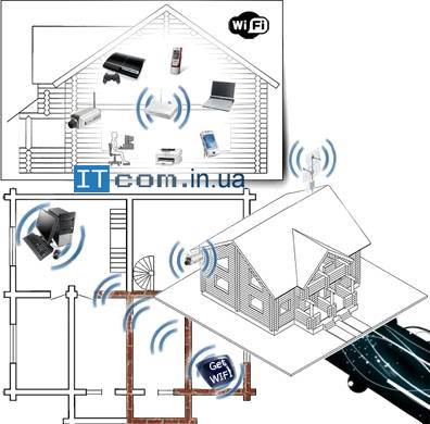 Установка Wi-Fi сети дома Установка Wi-Fi сети дома