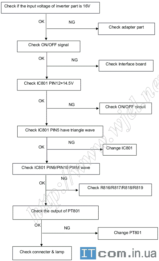 Acer X233HZ X243HQ нет подсветки