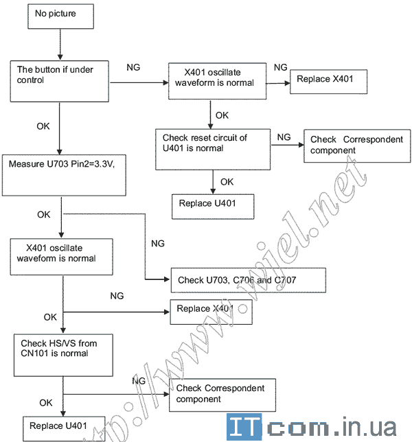 нет изображения