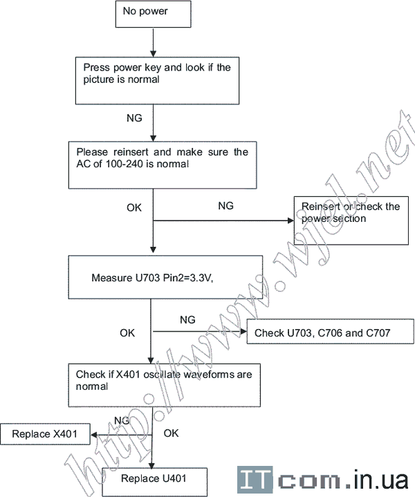 нет питания