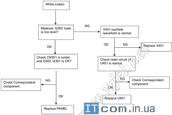 Ремонт монитора Acer X233HZ и Acer X243HQ