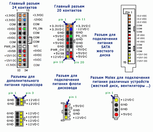 Разьемы блока питания