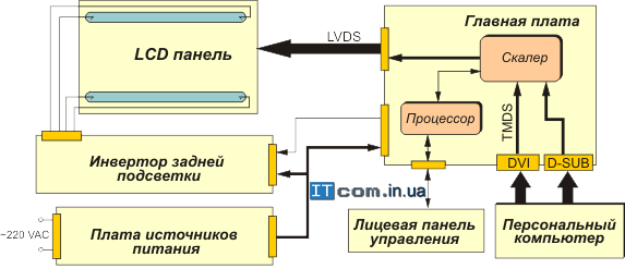 Межблочные связи Межблочные связи