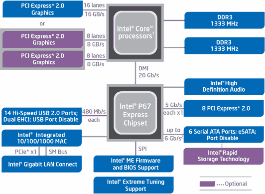 чипсет Intel P67