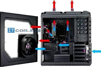 охлаждение корпуса охлаждение корпуса