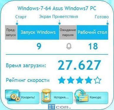 Сравнение Windows 7 и Windows 8.1 с помощью тестов