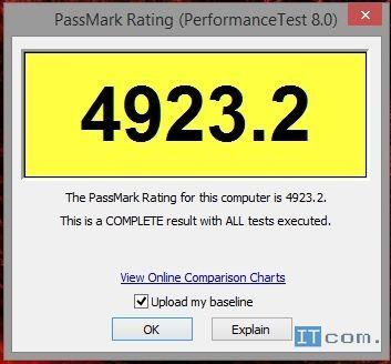 Тест PassMark PerformanceTest