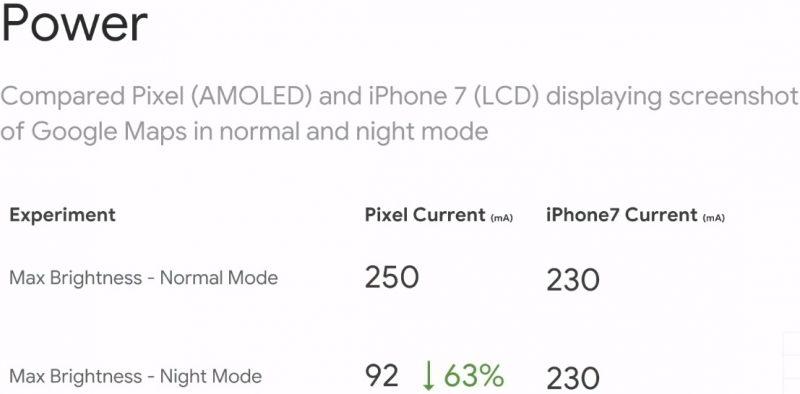 Переход на темную сторону. Экономит ли черный батарею смартфона?