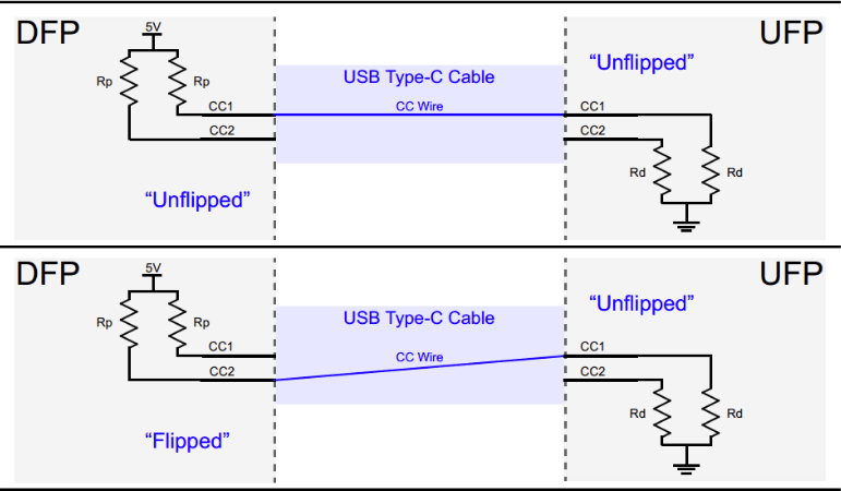 Распиновка и функции USB-C