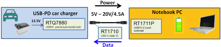 Распиновка и функции USB-C