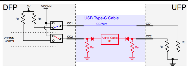 Распиновка и функции USB-C