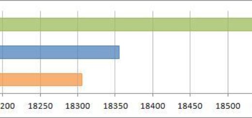 Результаты сравнения в 3DMark03