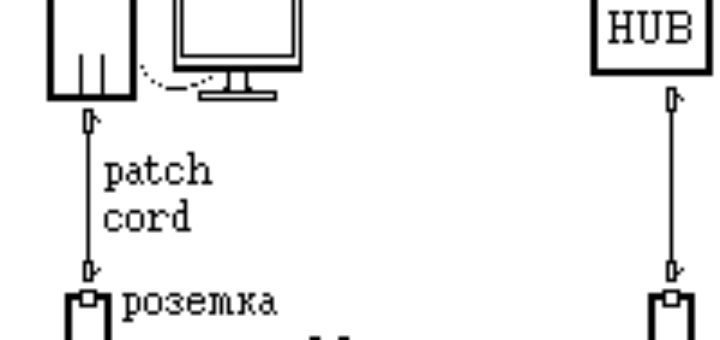 Монтаж и прокладка сетей на основе Витой пары