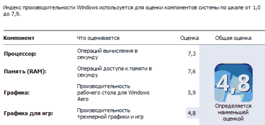 Как windows изменить индекс производительности windows