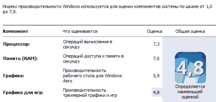 индекс производительности Windows 7