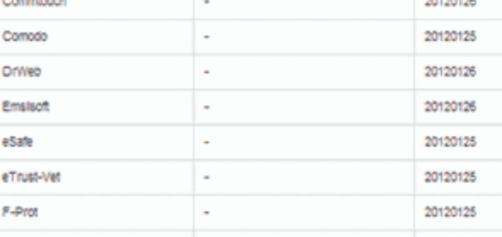 Защита против вируса mbr-winlock блокиратора