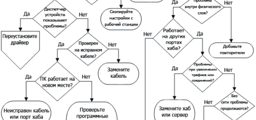 Ремонт сети LAN с Cat 5, сетевой карты и хаба