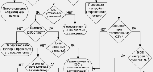 Схема ошибок