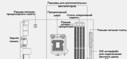 Системная плата. Как выбрать материнскую плату самостоятельно? разьемы на материнской плате структурная схема