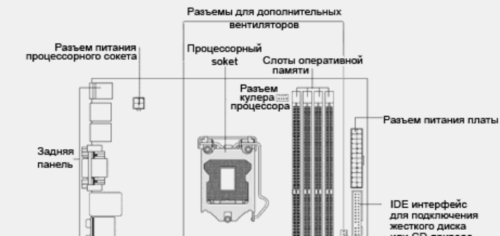 разьемы на материнской плате структурная схема