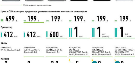 эволюция iphone