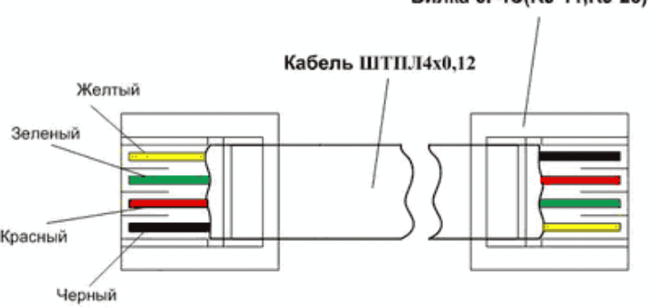 Схема раскладки и обжима разъема RJ-11 для телефонного кабеля