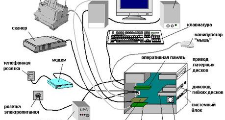 Устройство компьютера