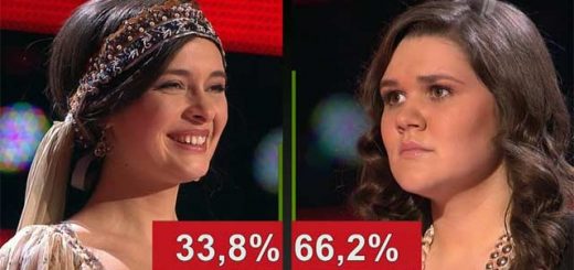 Социальные сети: соотношение позитива и негатива