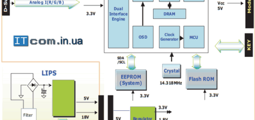 Схема монитора LG FLATRON W1942S