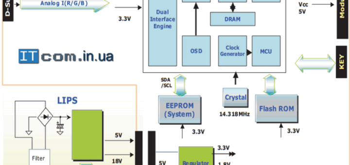 Схема монитора LG FLATRON W1942S