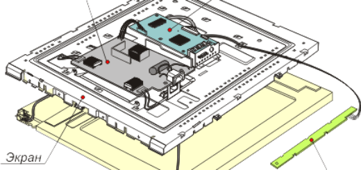 общая схема современного монитора