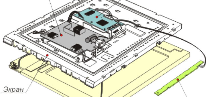общая схема современного монитора