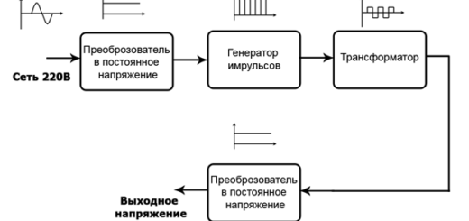 Блок схема импульсного блока питания