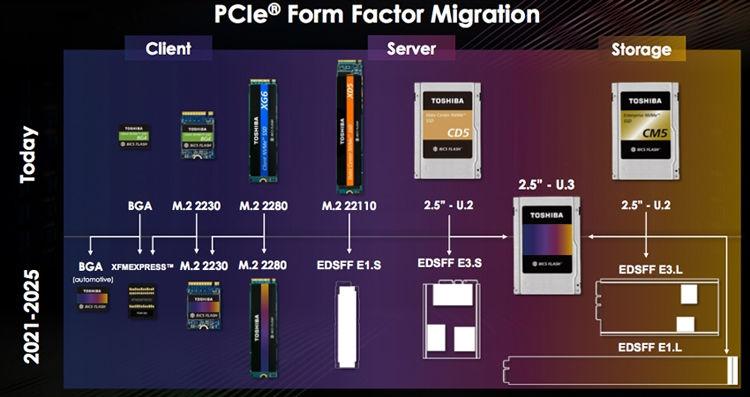 Рекомендации по выбору SSD диска