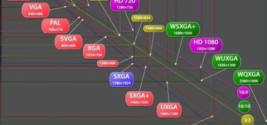 Телевизор вместо монитора разрешение криво