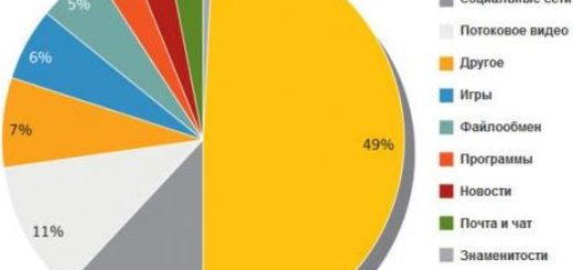Где легко подцепить вирус? сайты с вирусом