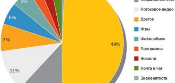 сайты с вирусом