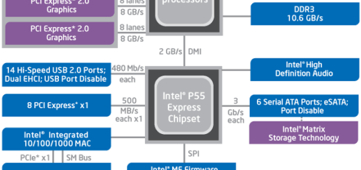 сокет 1156 чипсет p55