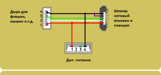 Otg кабель своими руками схема для андроид