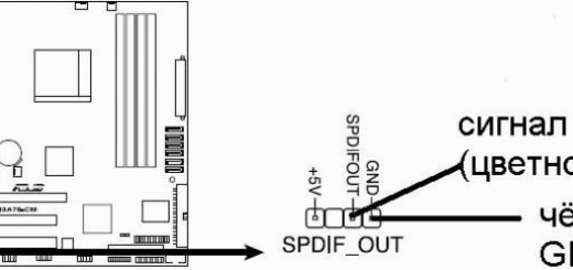 Передача звука по HDMI кабелю через видеокарту SPDIF spdif