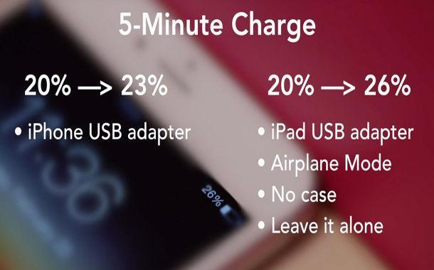 Как быстро зарядить iPhone? Как быстро зарядить iPhone?