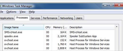 Зачем нужен процесс svchost.exe?