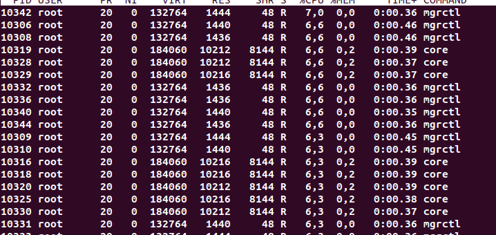 панель ISP 5 не открывается и большая нагрузка core и mgrctl