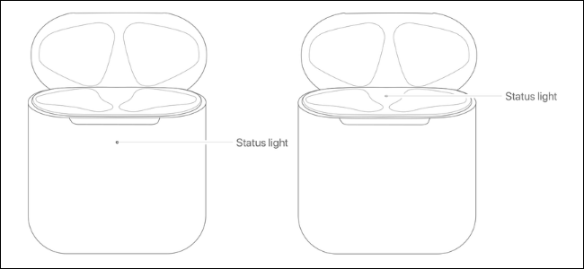 Что означают индикаторы на airpods