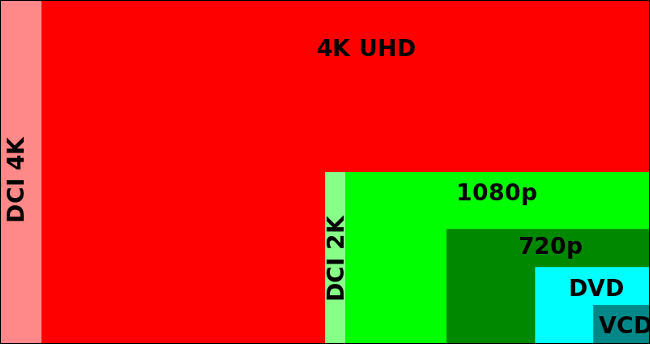 4K и UHD
